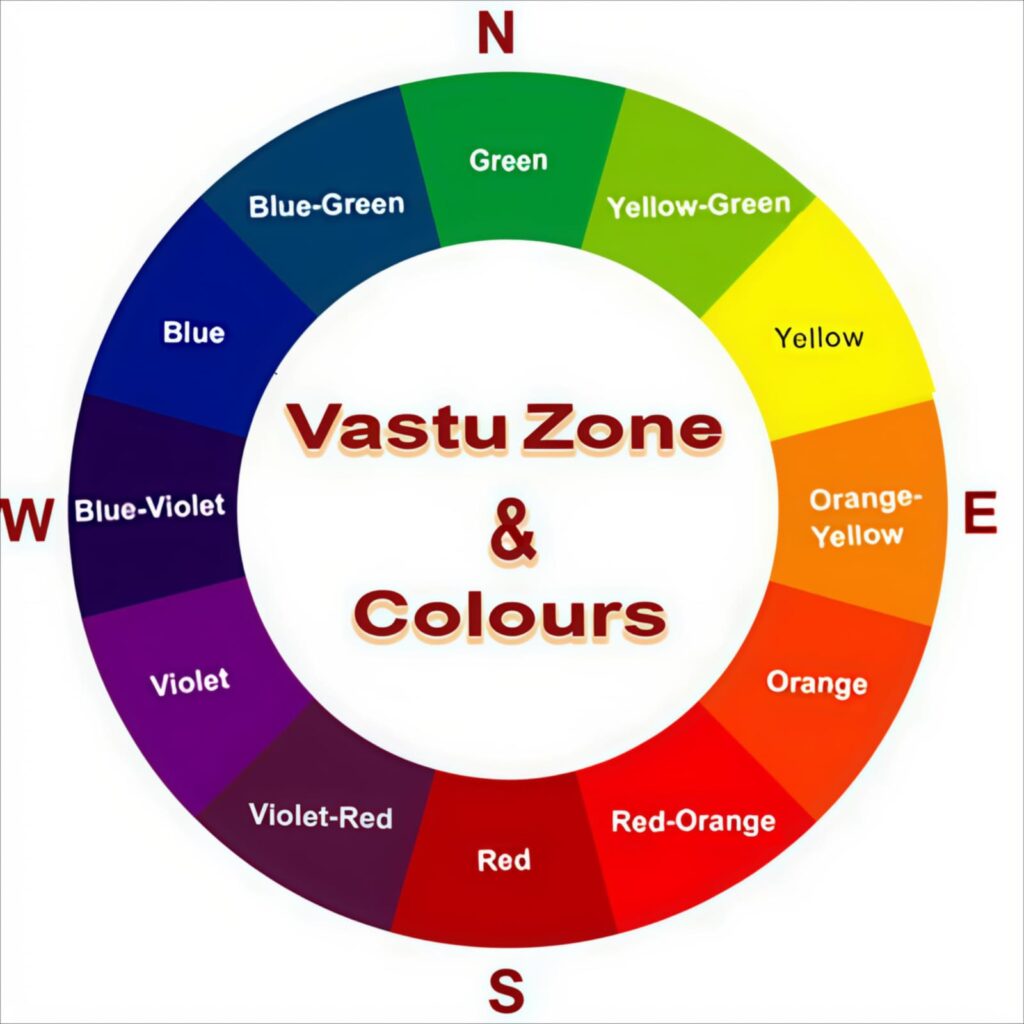 colour vastufor